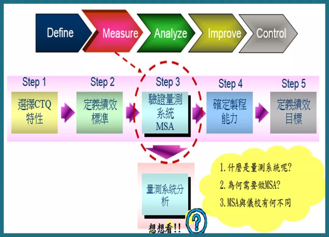 這篇文章,太細(xì)致了!講透了msa測量系統(tǒng)分析_天行健企業(yè)管理咨詢顧問公