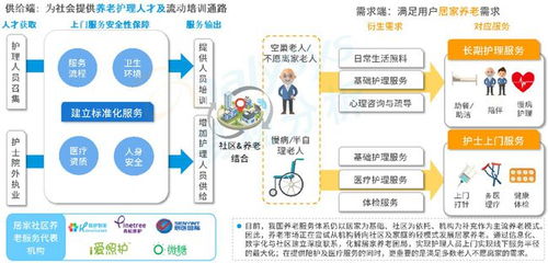 總額度400億元的養(yǎng)老理財試點產(chǎn)品已開售,養(yǎng)老產(chǎn)業(yè)未來還有哪些新機(jī)會