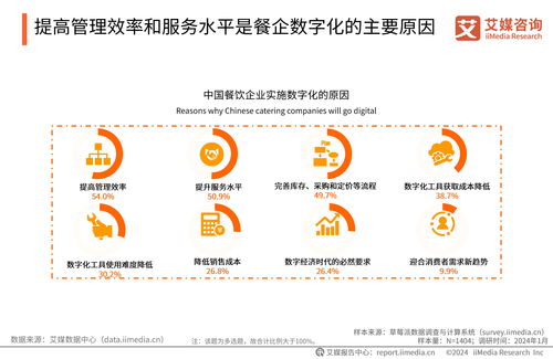 艾媒咨詢 2024 2025年中國餐飲服務(wù)商行業(yè)白皮書