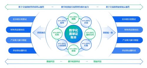 長城戰略咨詢 中國獨角獸企業 重磅發布 百望云蟬聯榜單