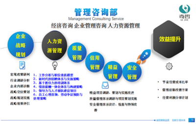 奇哲咨詢:企業(yè)管理解決方案專家,為組織創(chuàng)造價(jià)值