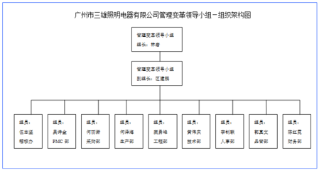 精益生產(chǎn)事業(yè)部|經(jīng)典案例|贏在執(zhí)行駐廠式培訓(xùn)|贏在執(zhí)行企業(yè)變革之道-制造型企業(yè)變革-工廠企業(yè)變革|贏在執(zhí)行提供企業(yè)管理咨詢服務(wù)
