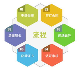十環(huán)認(rèn)證流程是怎么樣的