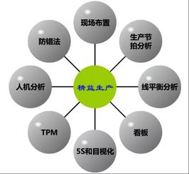 精益生產(chǎn)培訓(xùn)公司談企業(yè)怎么避免導(dǎo)入精益生產(chǎn)后沒(méi)有效果