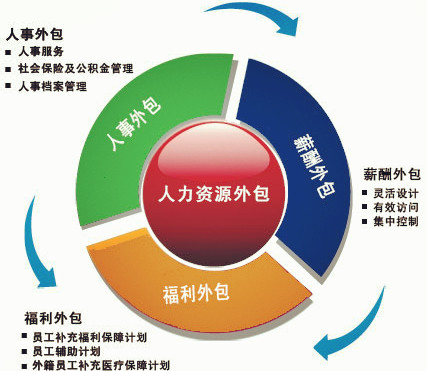 福州勞務派遣與用工管理優化 專業咨詢代理服務助力企業高效合規運營